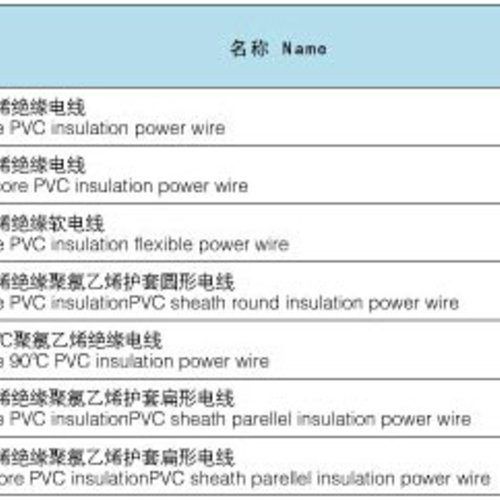 聚氯乙烯绝缘电线
